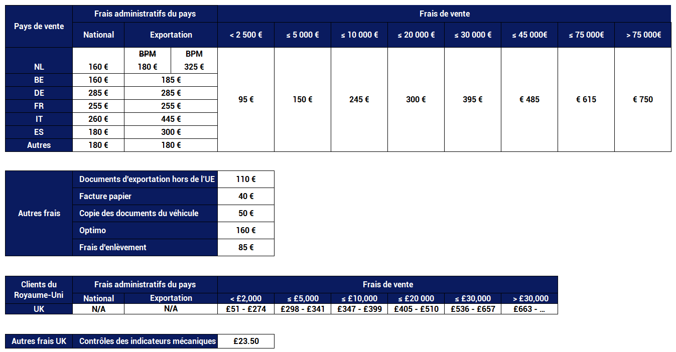 Tarifs au 01/12/2025