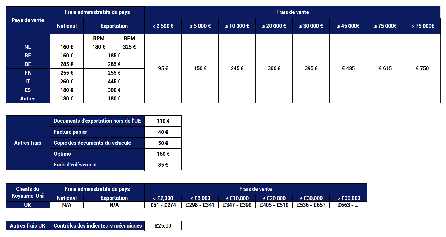 Tarifs au 01/12/2025